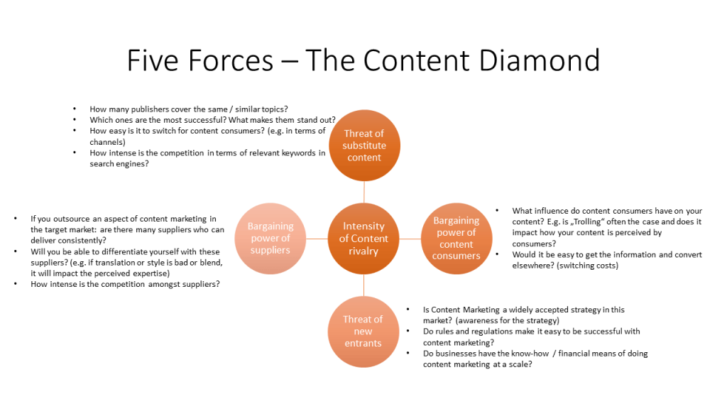 Planning an international Content Marketing Stragy with the Five Forces Framework