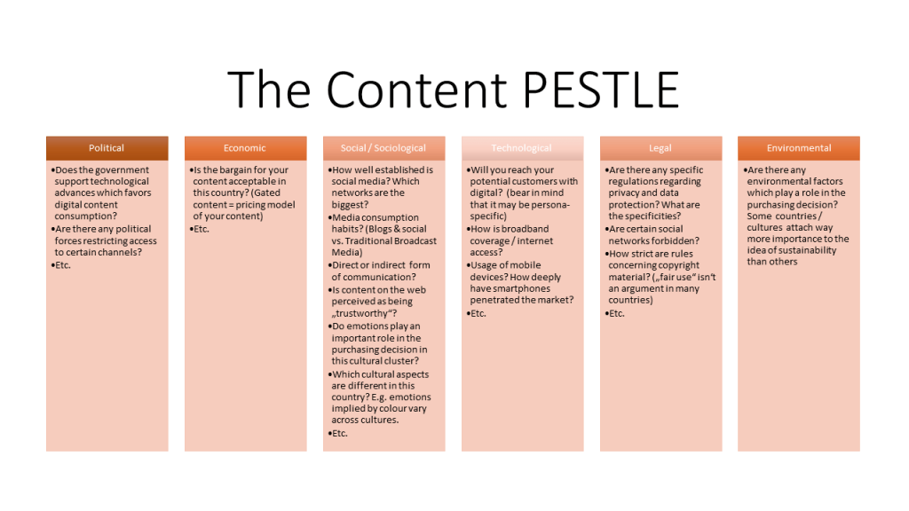 Planning an international Content Marketing Stragy with the PESTLE Framework