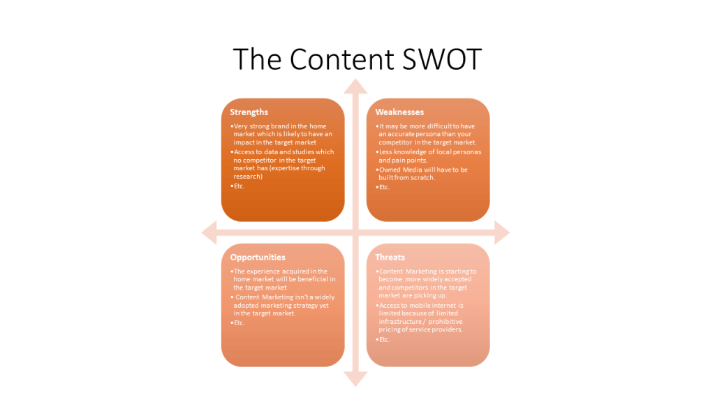 Using the Content SWOT Framework to plan a content Strategy