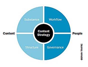 Meghan Casey's content strategy framework