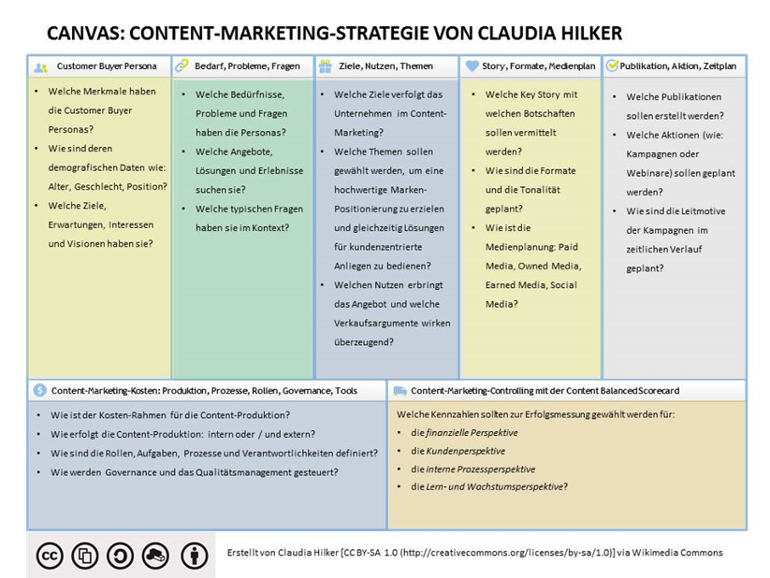 Der Content Marketing Strategie Canvas von Claudia Hilker